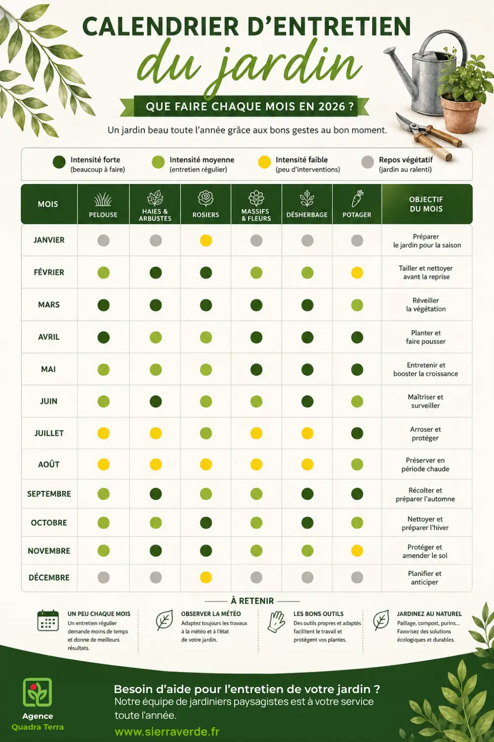 calendrier annuel d'entretien du jardin mois par mois Île-de-France